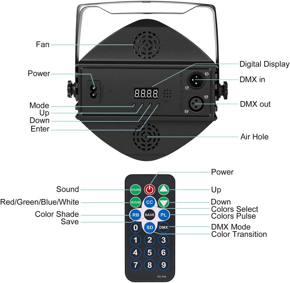 Par Lighting for Stage, 36x1W LED RGB 7 Channel with Remote for DJ KTV Disco Party